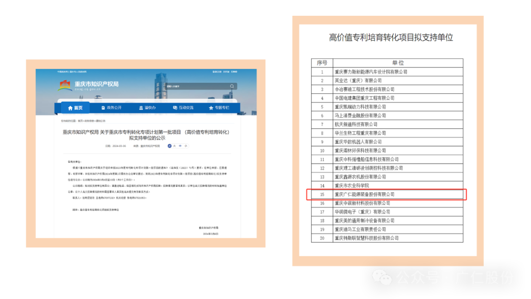 热烈祝贺我司再次成功立项重庆市高价值专利培育项目